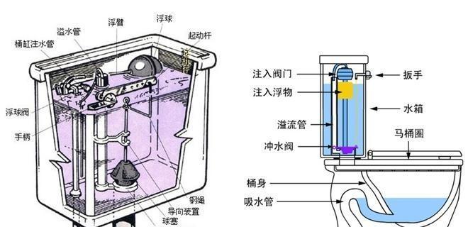 解决马桶水箱持续流水的三种情况（马桶水箱流水原因与解决办法详解）