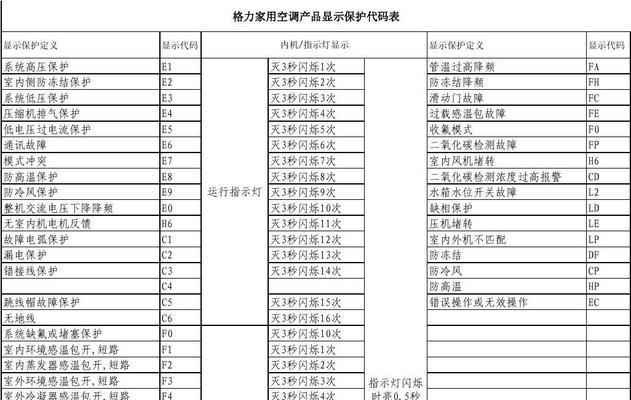 格力空调故障代码解析（了解常见的格力空调故障代码及其解决方法）