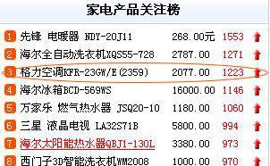 格力空调故障代码解析（了解常见的格力空调故障代码及其解决方法）