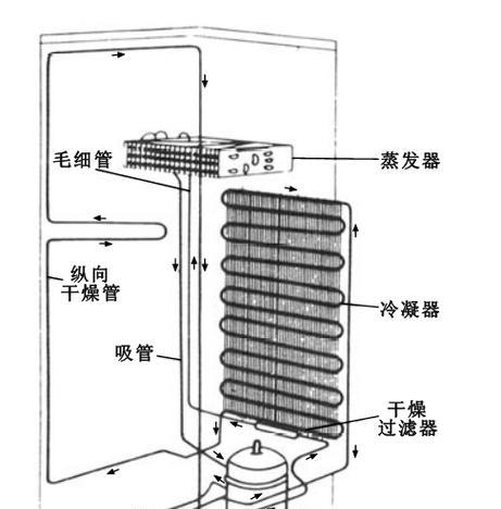 冰箱高压管坏了会有哪些影响（高压管损坏可能导致的问题及解决方法）