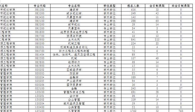 解决复印机C3723故障的方法（如何修复复印机C3723故障）