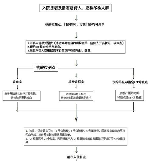 解决复印机C3723故障的方法（如何修复复印机C3723故障）