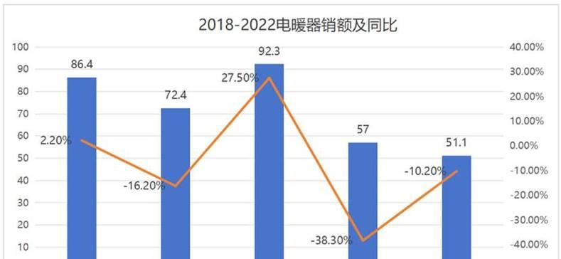 暖风机显示器不亮的原因及解决方法（暖风机显示器不亮可能的原因和解决方案）