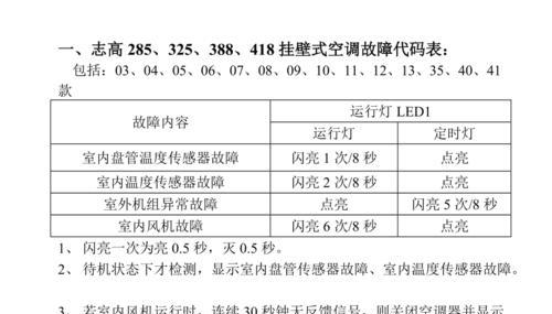 解读家用中央空调常见故障代码（排查故障代码）