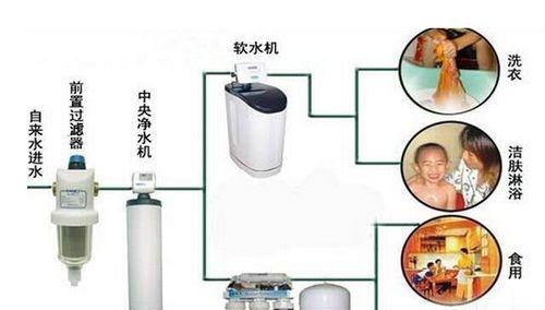 净水器不上水了怎么修（解决净水器不上水问题的方法和技巧）