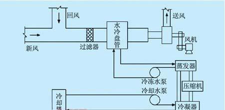 中央空调的构造方法及其应用（探索中央空调的构造原理）