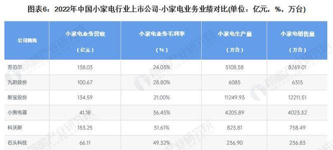 解决复印机SC395故障的有效方法（复印机SC395故障排除指南）