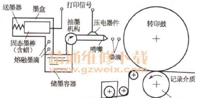 打印机的原理及操作方法（学会操作打印机）