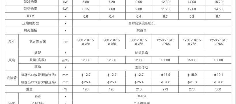 探索美的中央空调报警代码的含义及解决方案（揭秘美的中央空调报警代码背后的故事）