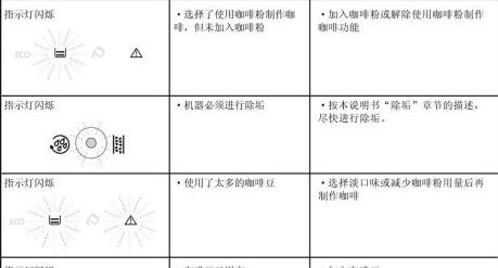 LG冰箱故障代码F1解析与维修方法（了解LG冰箱故障代码F1的意义和解决方案）