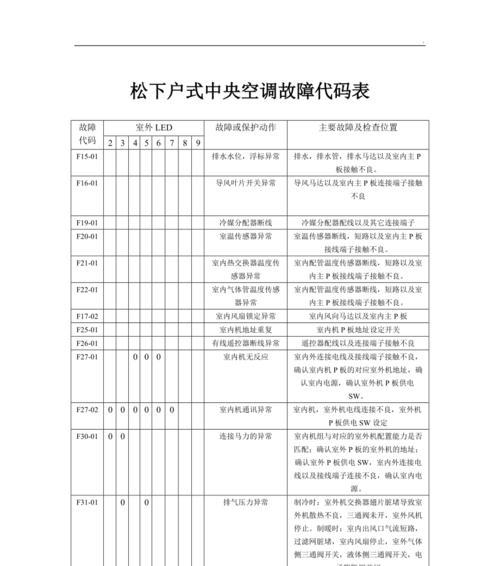 中松空调出现故障代码H6的原因及修理方法（探究中松空调故障代码H6的成因）