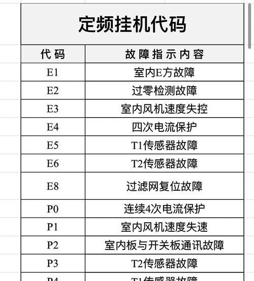 中松空调出现故障代码H6的原因及修理方法（探究中松空调故障代码H6的成因）