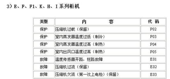 中松空调出现故障代码H6的原因及修理方法（探究中松空调故障代码H6的成因）