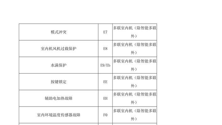 春兰空调柜机E5故障代码及维修方法详解（解决春兰空调柜机E5故障代码的维修方法）