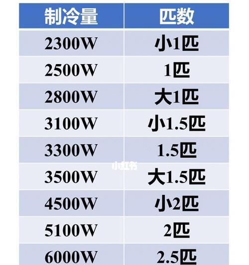 如何选择空调的匹数（匹数大小对空调性能的影响及选购建议）