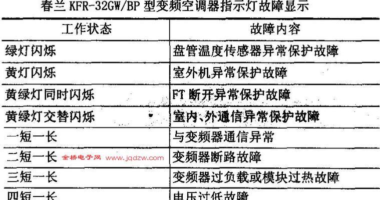 春兰空调F4故障代码解析及维修方法（了解春兰空调F4故障代码）