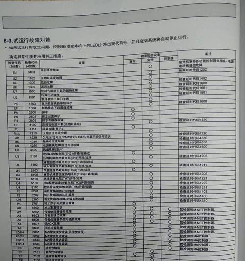 三菱空调P81故障及其原因（探究P81故障的发生原因与解决方法）