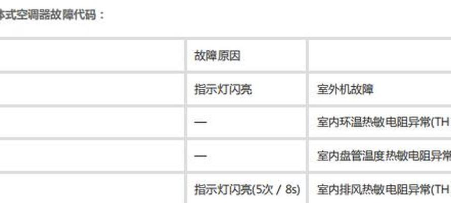 三菱空调P81故障及其原因（探究P81故障的发生原因与解决方法）