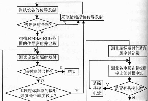 创维冰箱UC故障分析及维修方案解析（深入解析创维冰箱UC故障原因）