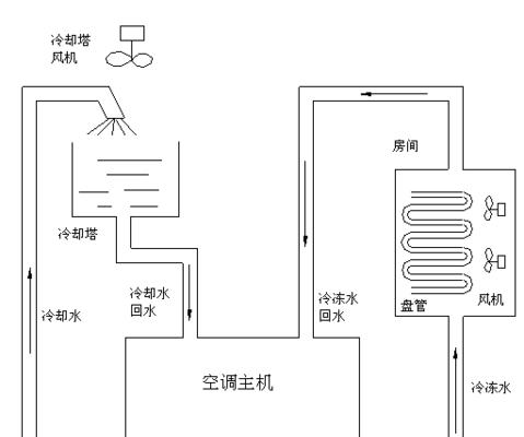 中央空调回水问题及解决方法（深入了解中央空调回水问题）