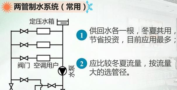 中央空调回水问题及解决方法（深入了解中央空调回水问题）