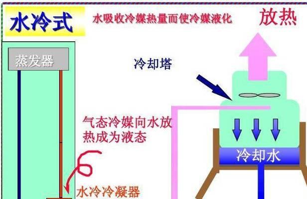 中央空调回水问题及解决方法（深入了解中央空调回水问题）