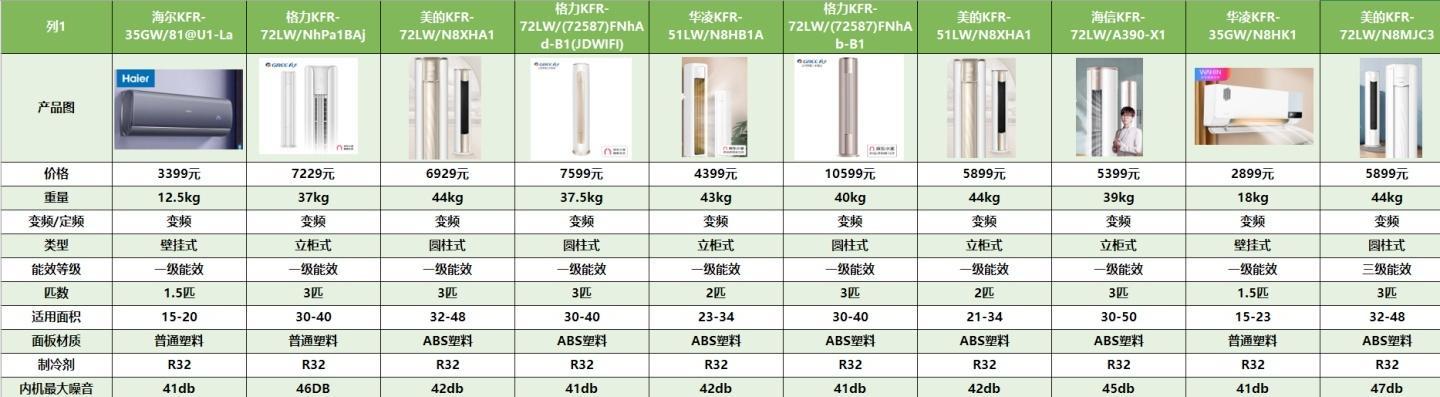 以特灵空调与格力空调，谁更好用（实用评测及用户体验比较）