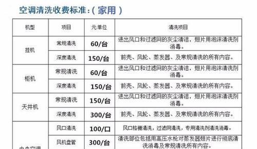 夏普空调低压故障P2的维修方法解析（解决夏普空调低压故障P2的技巧与步骤）