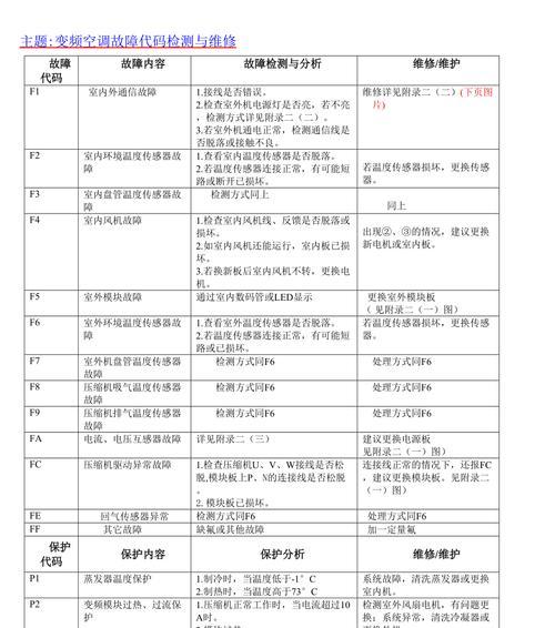 变频空调故障代码的维修指南（解读变频空调故障代码）