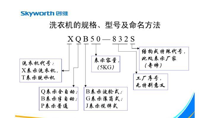 创维洗衣机显示E1故障解决方法（创维洗衣机故障代码E1的原因和维修方法）