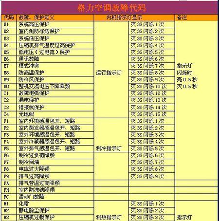 如何解决格力空调制热显示H4故障（故障原因）