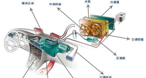 博世空调故障代码P01的维修方法（解析P01故障代码）