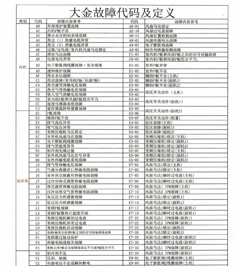 大金空调故障代码L1的含义及维修方法详解（掌握大金空调故障代码L1的维修技巧）