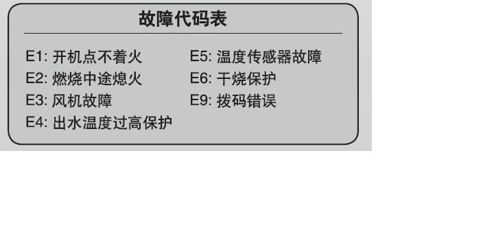 奥克斯洗衣机F1故障原因及解决方法（了解F1故障的原因）