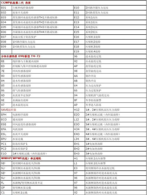 特灵空调故障代码E12的原因及维修方法（解析特灵空调故障代码E12的常见原因与解决方案）