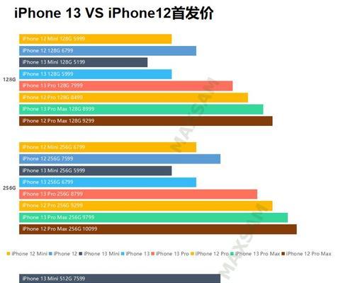 苹果12与13（深入剖析苹果12与13的区别）