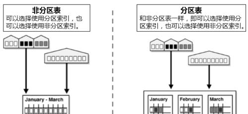 解决“invalidpartitiontable”错误的方法（有效修复计算机硬盘错误的关键步骤）