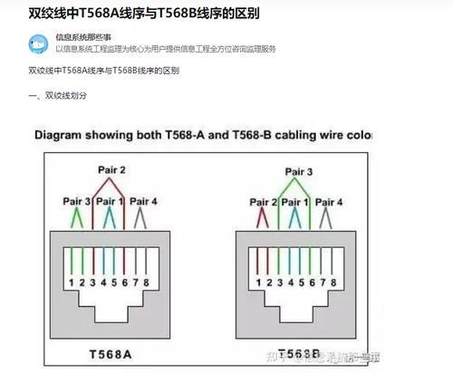 T568A与T568B接法的区别及应用场景（揭秘以水晶头接法T568A和T568B的不同之处）