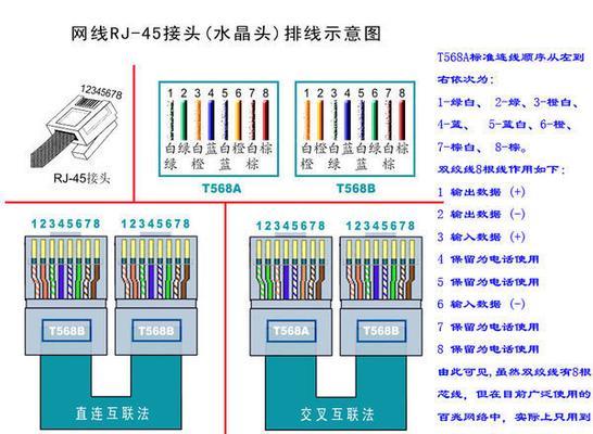 T568A与T568B接法的区别及应用场景（揭秘以水晶头接法T568A和T568B的不同之处）