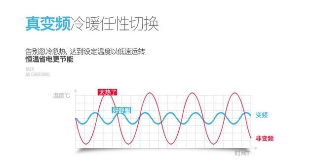 空调型号字母解析（详细解读空调型号字母）