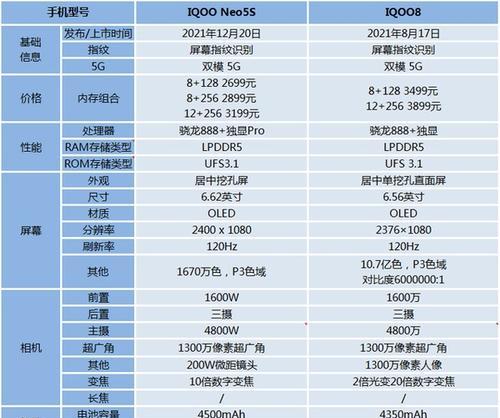 全新iQOO8带给你的非凡体验（性能悍将）