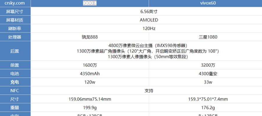 全新iQOO8带给你的非凡体验（性能悍将）