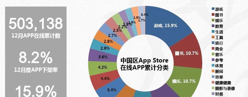 从图片到文档（一键转换）