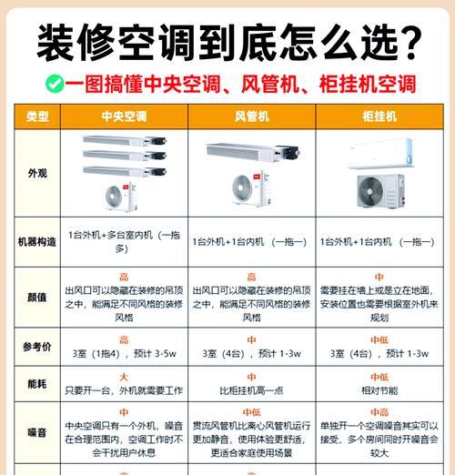 定频空调与变频空调的耗电量差异（哪种空调更省电）