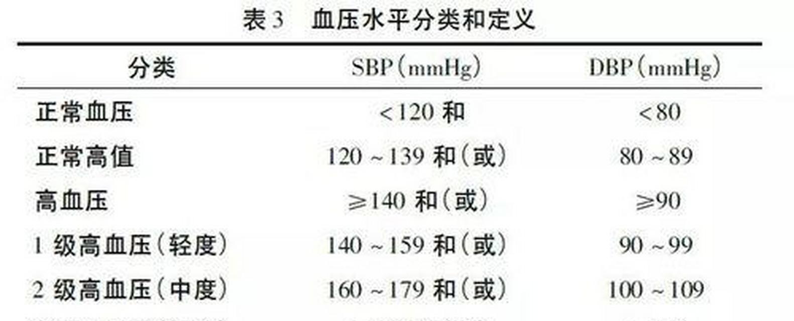 引起血压高的原因（探究高血压的诱因及其危害）