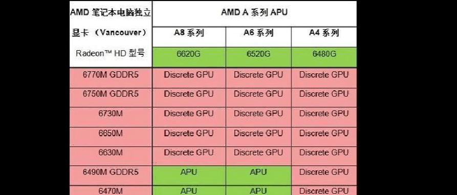 最新笔记本显卡性能排行榜？如何根据显卡选择合适的笔记本电脑？