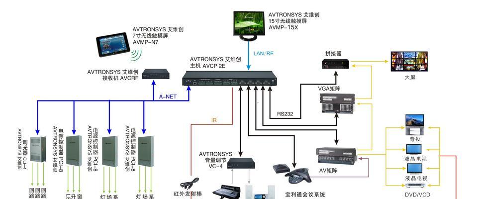 如何正确使用多媒体视频机？常见问题有哪些？