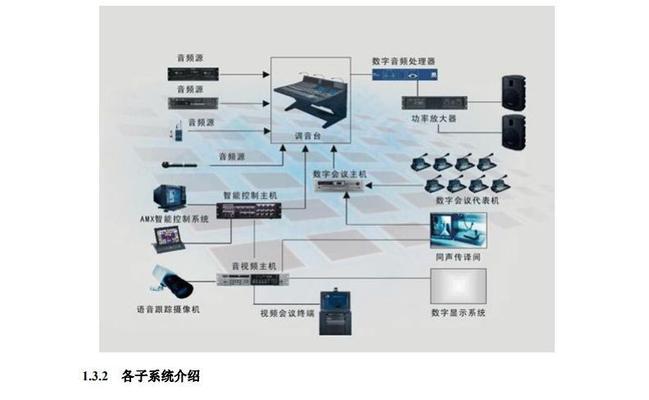 如何正确使用多媒体视频机？常见问题有哪些？