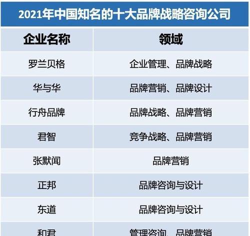 2024年安全软件排行榜前十名有哪些？如何选择适合自己的安全软件？