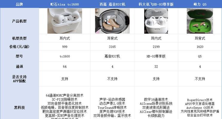 助听器价格表一览？如何根据需求选择合适的助听器？